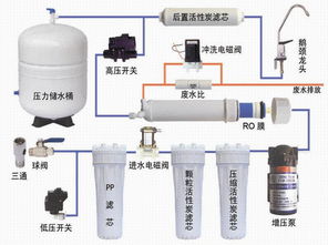 净水器选择什么牌子好 智能净水器领导品牌力源泉告诉你选购净水器要注意的四个方面
