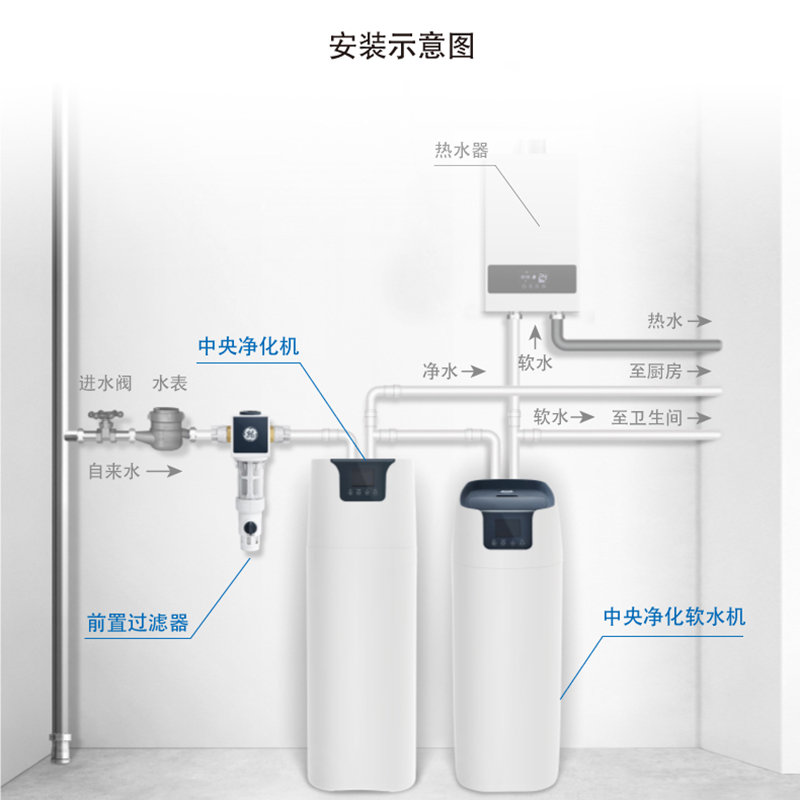 美国GE通用全屋家用别墅大流量中央净水处理系统 打造健康优质的家庭用水环境